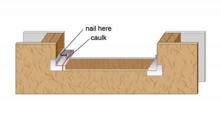 Pan Nail installation graphic