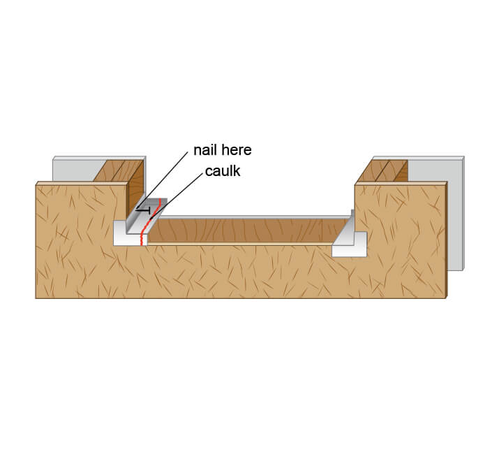 Pan Nail installation graphic