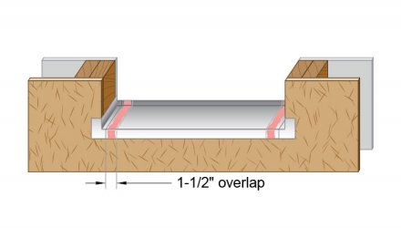 Astro Pan overlap diagram (1-1/2' overlap)