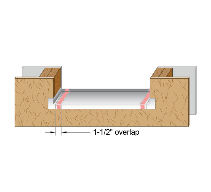 Astro Pan overlap diagram (1-1/2' overlap)